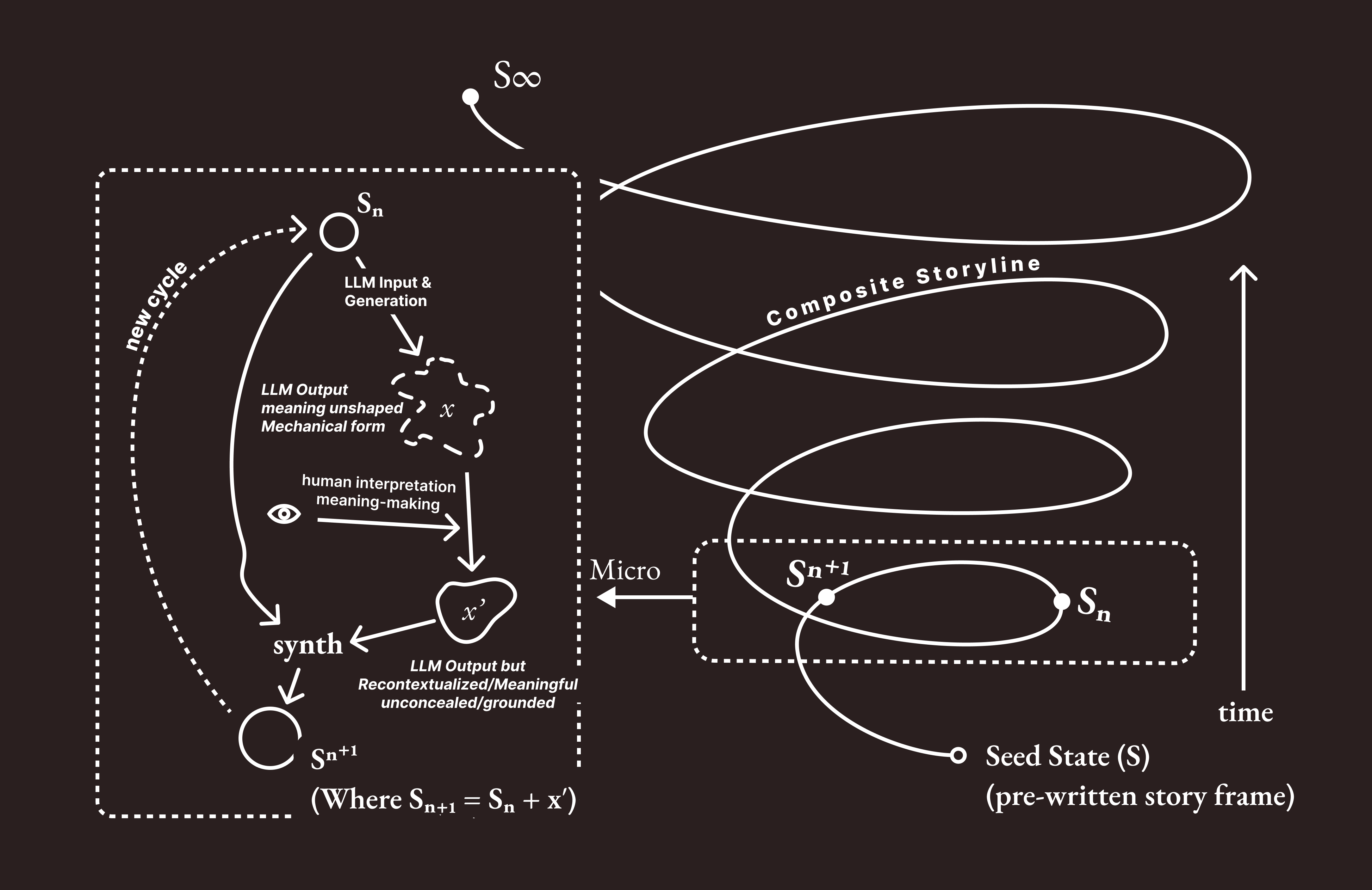 conceptual model